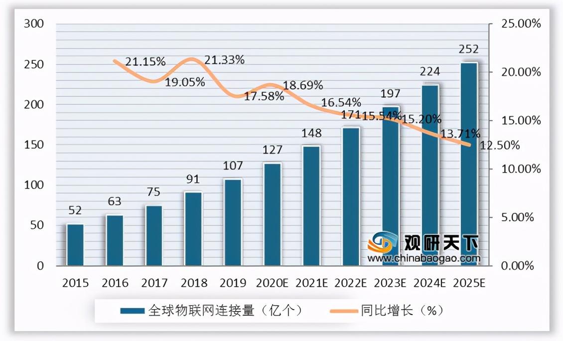 我國(guó)邊緣計(jì)算行業(yè)趨勢(shì)：物聯(lián)網(wǎng)、數(shù)據(jù)流量驅(qū)動(dòng) 市場(chǎng)規(guī)模高速擴(kuò)張