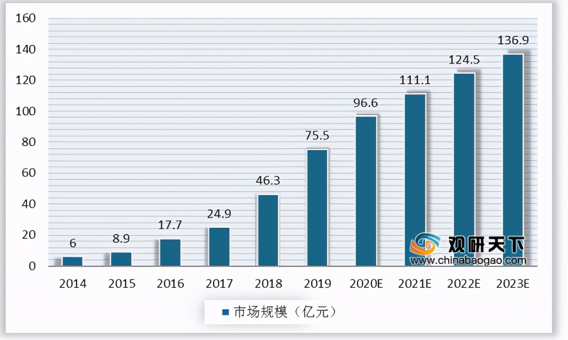 我國(guó)邊緣計(jì)算行業(yè)趨勢(shì)：物聯(lián)網(wǎng)、數(shù)據(jù)流量驅(qū)動(dòng) 市場(chǎng)規(guī)模高速擴(kuò)張