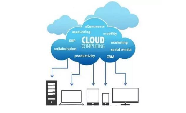 云計(jì)算是什么？通俗解釋云計(jì)算