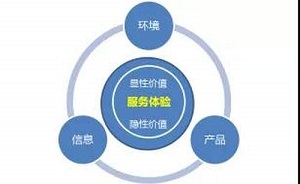 供應(yīng)鏈金融科技SaaS是軟件還是服務(wù)？