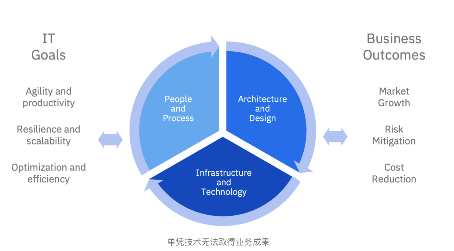 云原生究竟意味著什么？