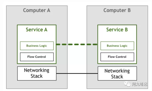 到底誰才需要Service Mesh?