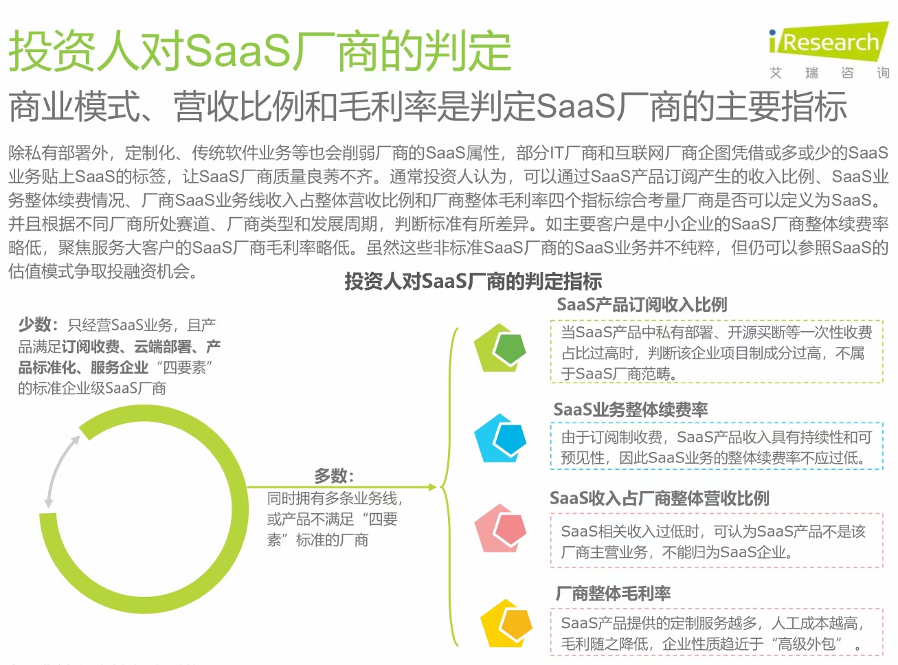 為什么偽SaaS商業(yè)模式如此橫行？