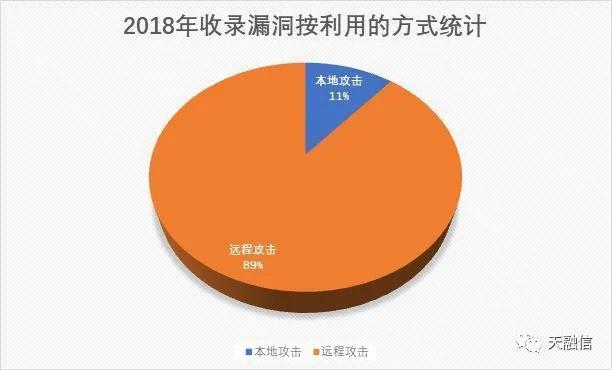 從源碼看Log4j2、FastJson漏洞