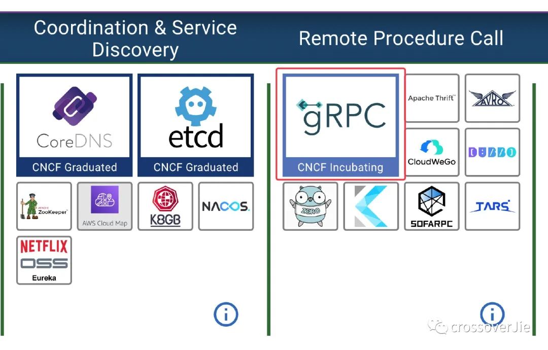 五分鐘學會 gRPC，你學會了嗎？