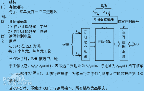 手機ram是什么？ram是什么意思？