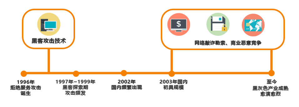 如何從IP源地址角度，預(yù)防DDoS攻擊？