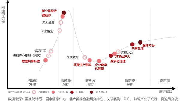 中國(guó)數(shù)據(jù)中心還以機(jī)械技術(shù)為基礎(chǔ)，何談先進(jìn)？