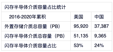 中國(guó)數(shù)據(jù)中心還以機(jī)械技術(shù)為基礎(chǔ)，何談先進(jìn)？