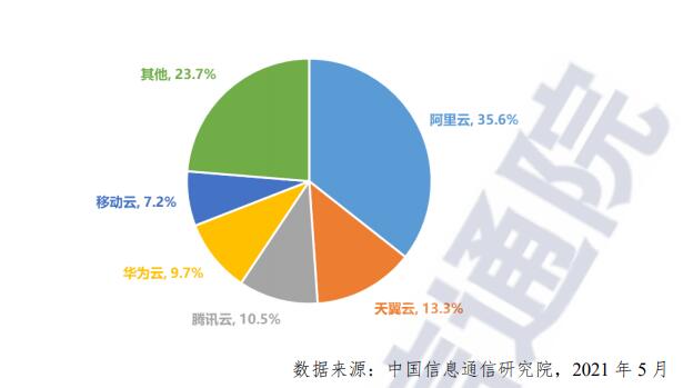 云計(jì)算虹吸效應(yīng)明顯 未來將呈現(xiàn)六大發(fā)展趨勢