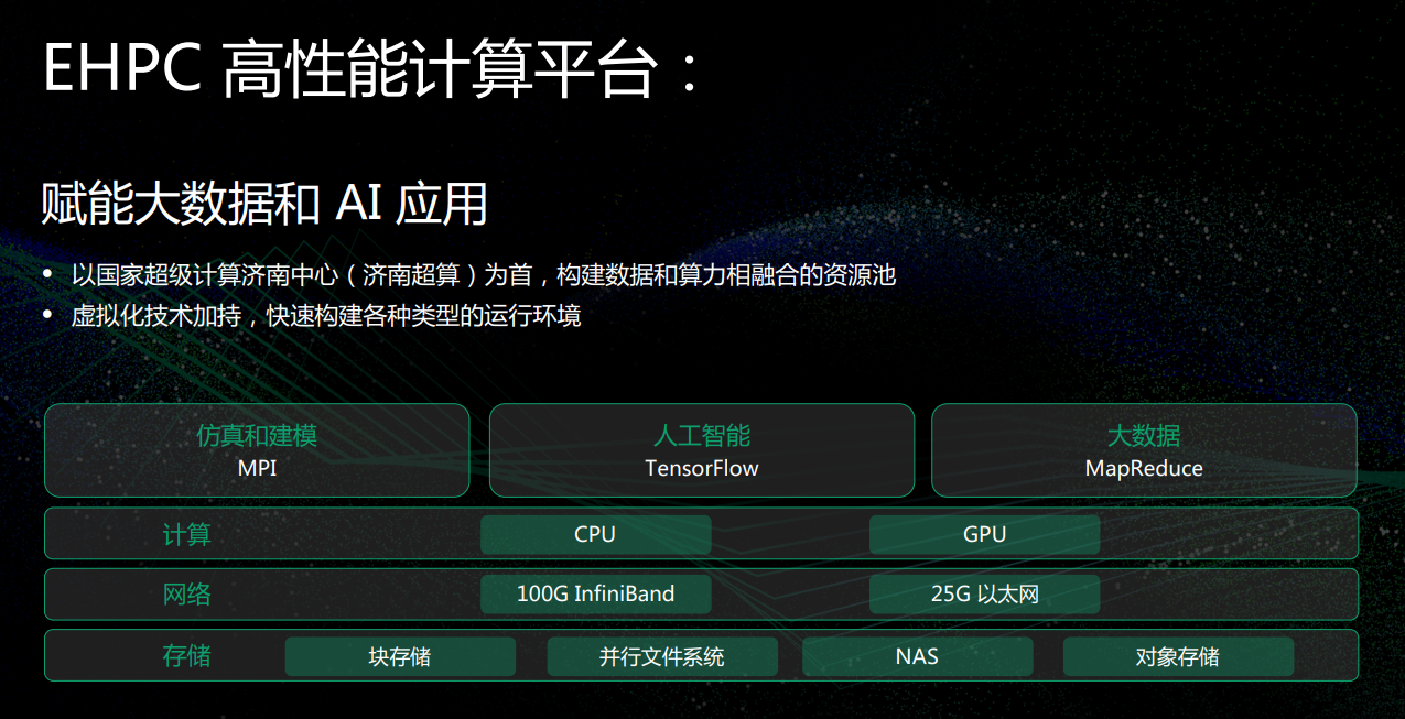 以云計(jì)算的方式提供超算，青云QingCloud EHPC做到了！