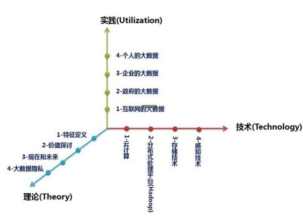 什么是大數(shù)據(jù)？什么是大數(shù)據(jù)概念？