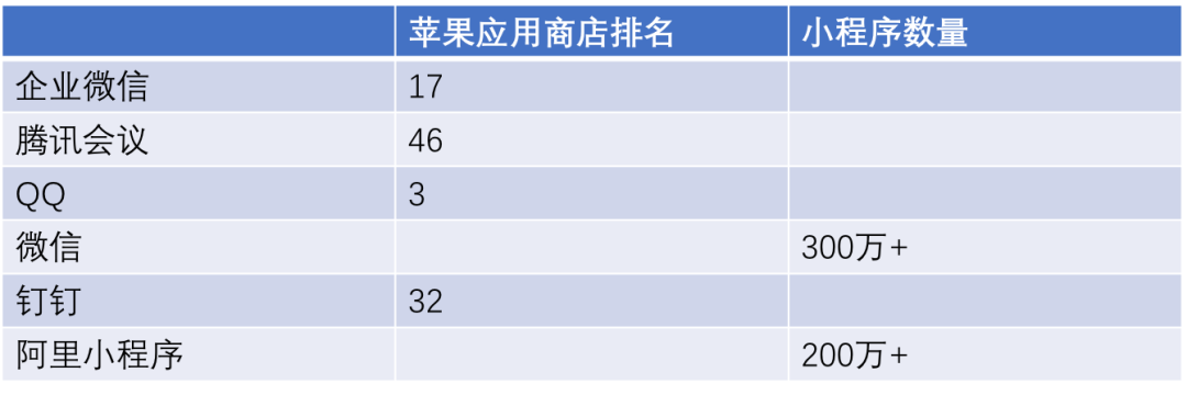 SaaS加速，會(huì)成公有云拐點(diǎn)嗎？