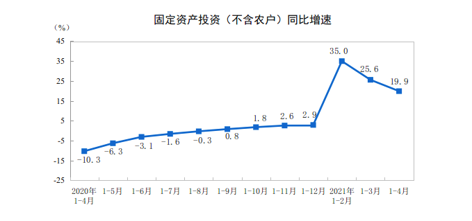 SaaS加速，會(huì)成公有云拐點(diǎn)嗎？