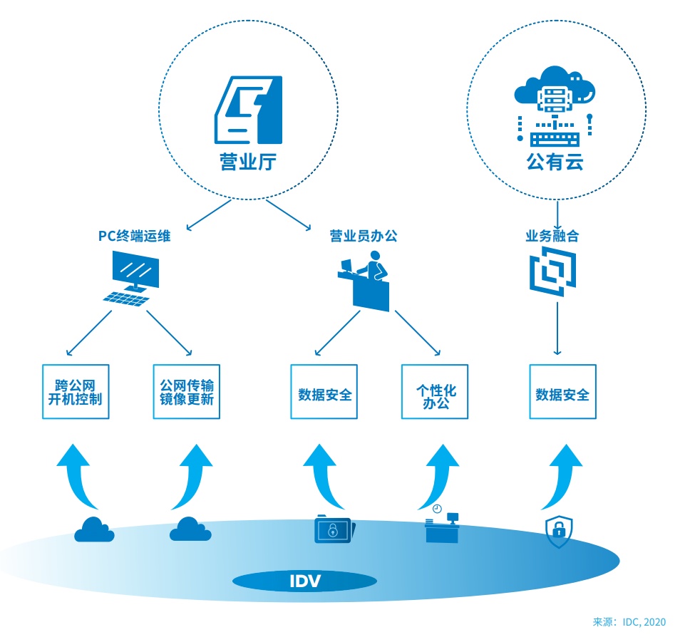 邊緣計(jì)算和云計(jì)算的區(qū)別是什么？與終端設(shè)備的關(guān)系是什么？