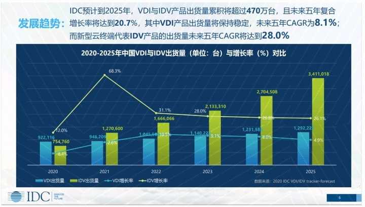 邊緣計(jì)算和云計(jì)算的區(qū)別是什么？與終端設(shè)備的關(guān)系是什么？