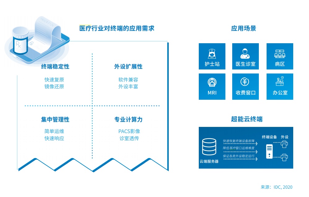 邊緣計算和云計算的區(qū)別是什么？與終端設(shè)備的關(guān)系是什么？