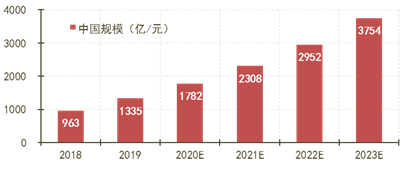 云計(jì)算市場(chǎng)將走向何方？