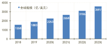 云計(jì)算市場(chǎng)將走向何方？