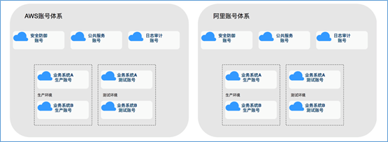 混合云真的適合我們嗎？企業(yè)如何規(guī)劃使用混合云？