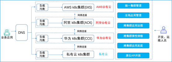 混合云真的適合我們嗎？企業(yè)如何規(guī)劃使用混合云？