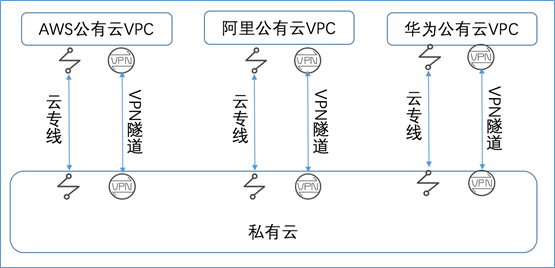 混合云真的適合我們嗎？企業(yè)如何規(guī)劃使用混合云？