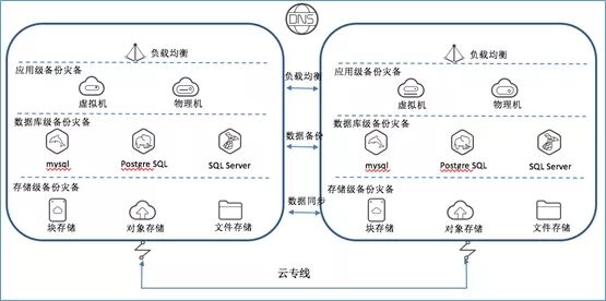 混合云真的適合我們嗎？企業(yè)如何規(guī)劃使用混合云？