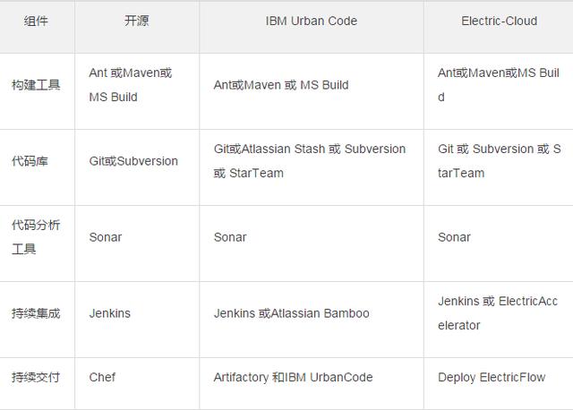 云計(jì)算時(shí)代，你所不了解的 DevOps