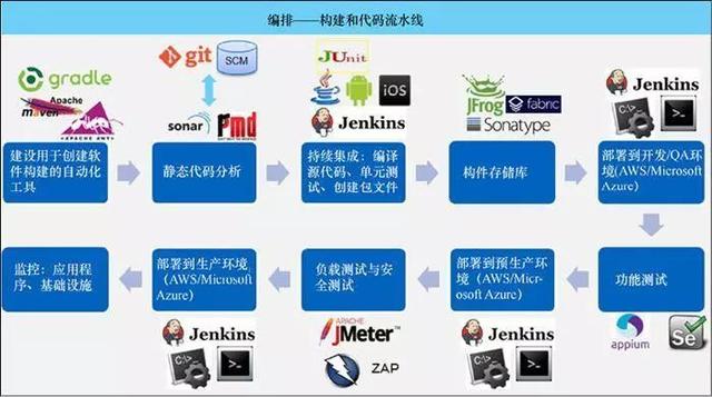 云計(jì)算時(shí)代，你所不了解的 DevOps