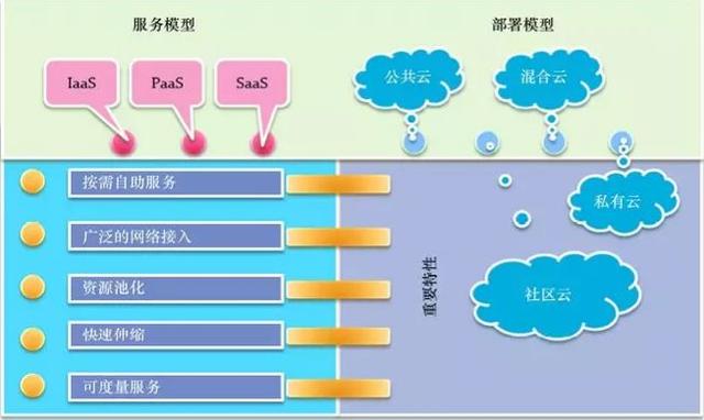 云計(jì)算時(shí)代，你所不了解的 DevOps