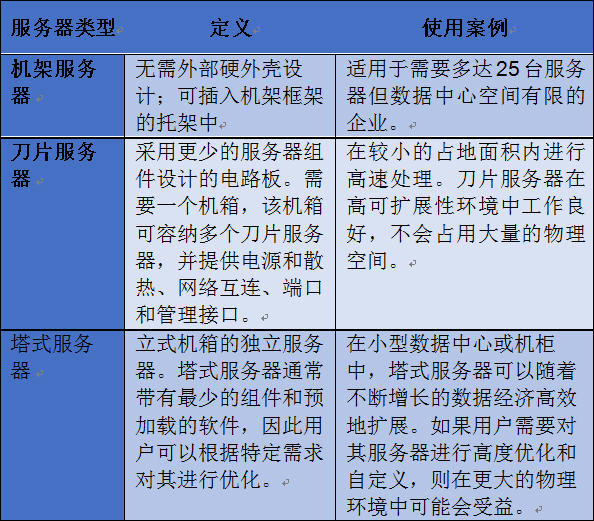 刀片服務(wù)器vs.機架服務(wù)器vs.塔式服務(wù)器