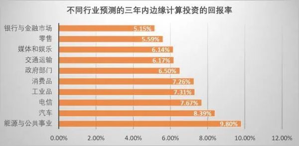 對比云計算的發(fā)展，邊緣計算的機會正在孕育