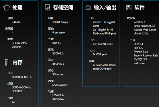 Bluehost VPS SSD主機(jī)評測及站長選擇建議