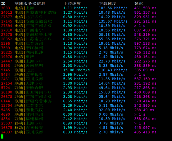 Bluehost VPS SSD主機(jī)評測及站長選擇建議