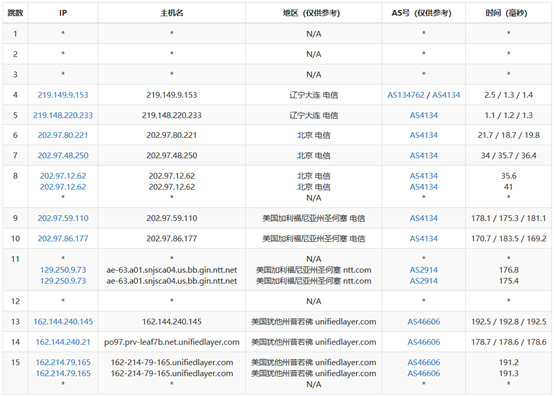 Bluehost VPS SSD主機(jī)評測及站長選擇建議