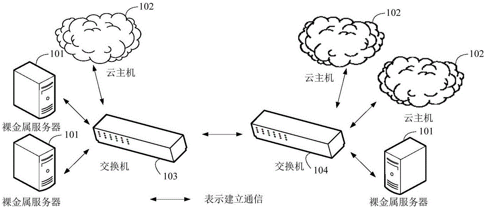 做外貿(mào)網(wǎng)站選用云主機(jī)要注意什么？