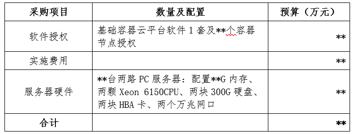 容器云平臺(tái)如何進(jìn)行風(fēng)險(xiǎn)管理和關(guān)鍵技術(shù)路線選型？