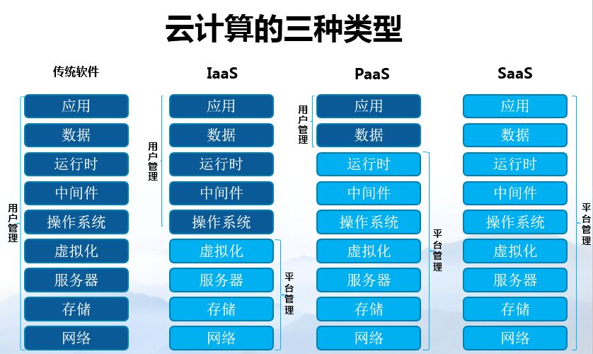 容器云平臺(tái)如何進(jìn)行風(fēng)險(xiǎn)管理和關(guān)鍵技術(shù)路線選型？