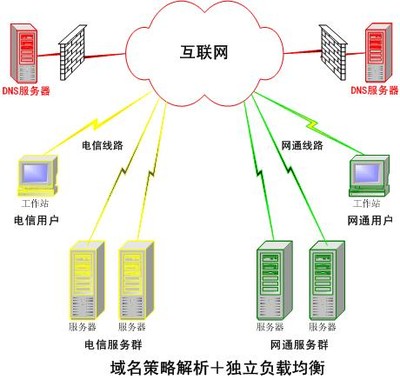 DNS服務(wù)器是什么？