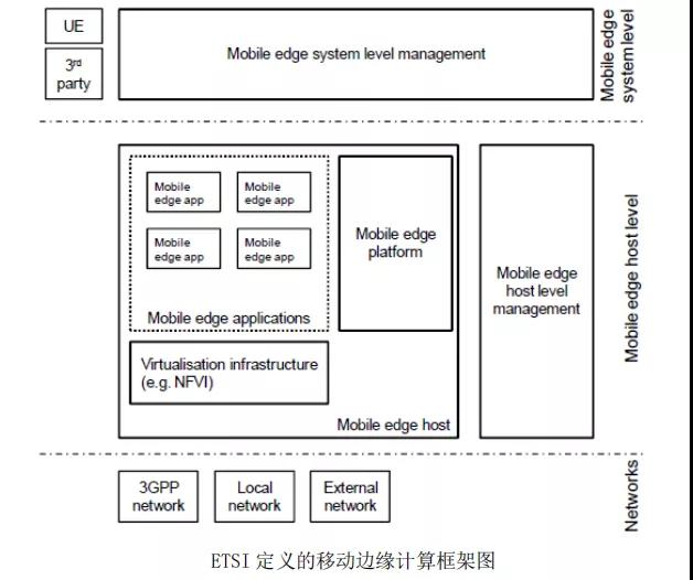 邊緣計算解決什么問題，采用什么模式？