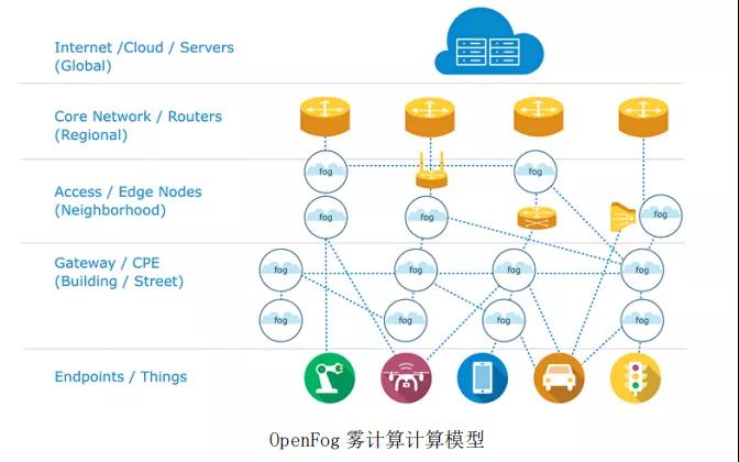 邊緣計算解決什么問題，采用什么模式？