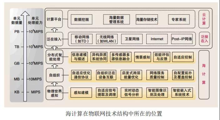 邊緣計算解決什么問題，采用什么模式？