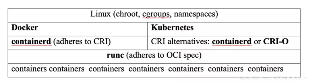 不止Docker：八款容器管理開(kāi)源方案