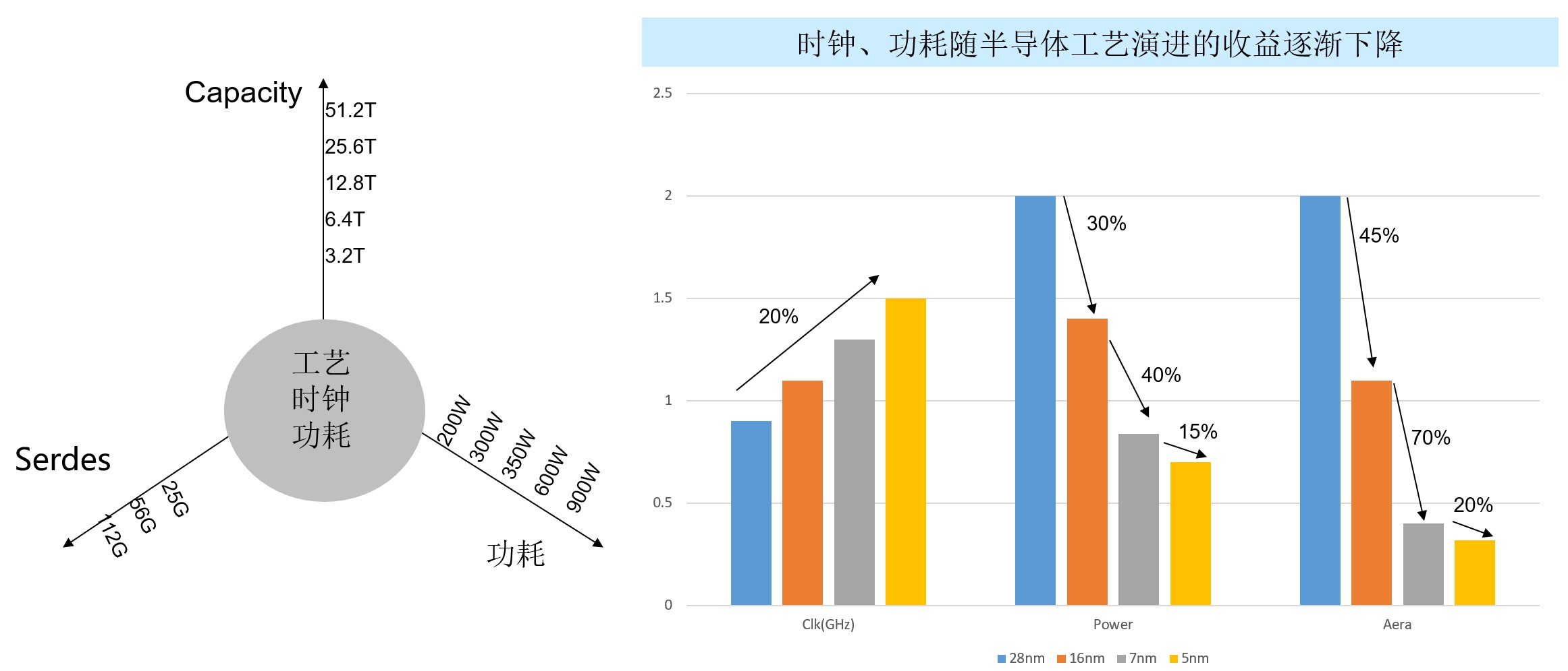 200G vs 400G：誰是數(shù)據(jù)中心網(wǎng)絡(luò)下一站？