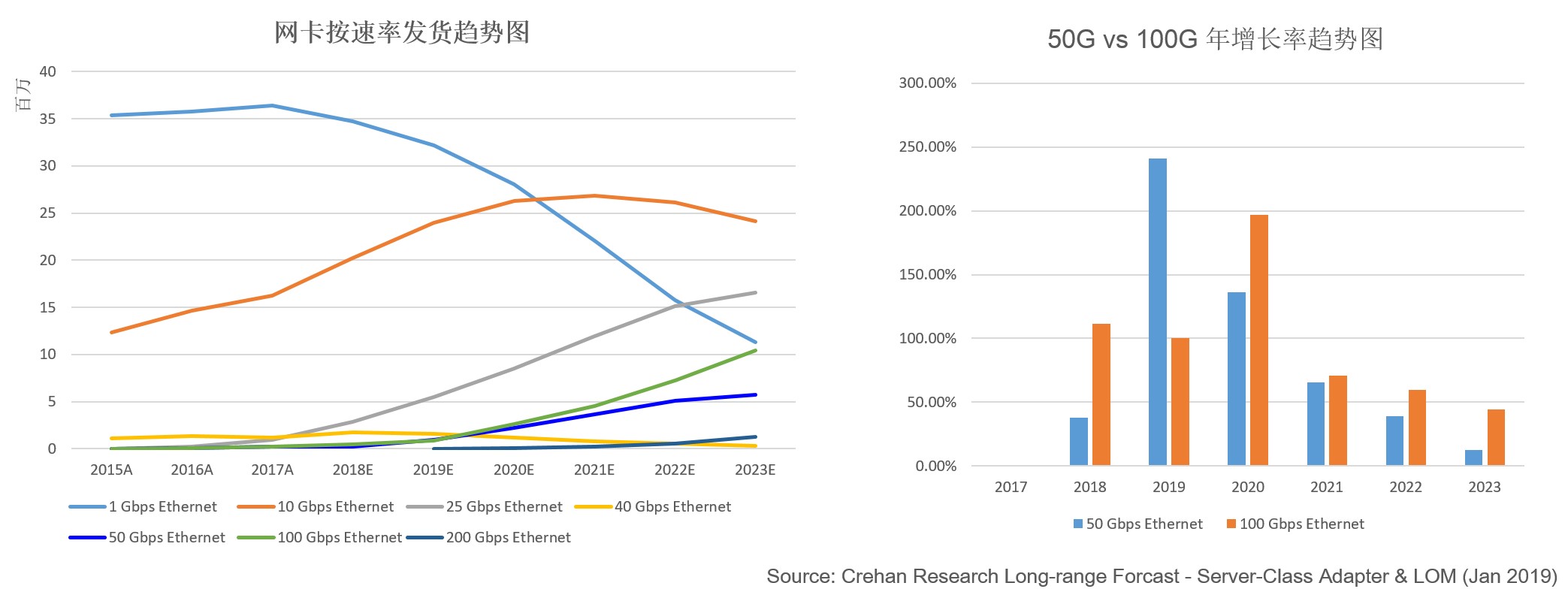 200G vs 400G：誰是數(shù)據(jù)中心網(wǎng)絡(luò)下一站？