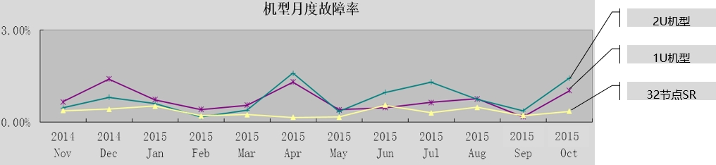 數(shù)據(jù)中心服務(wù)器技術(shù)發(fā)展趨勢(shì)與應(yīng)用