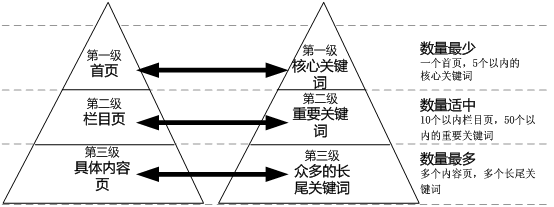 <a href="http://jinyejixie.com/" target="_blank">網(wǎng)站建設(shè)</a>丨如何設(shè)置好每個網(wǎng)頁的標(biāo)題？-新媒體營銷,新媒體廣告公司,成都網(wǎng)絡(luò)營銷,微信代運營,高端網(wǎng)站建設(shè),網(wǎng)站建設(shè)公司