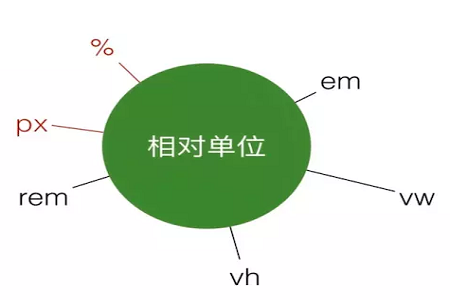 px是什么意思？照片中的px是什么的縮寫？