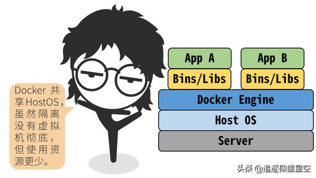 掌握這些 Docker 原理知識(shí)，出去吹牛逼再也不擔(dān)心了