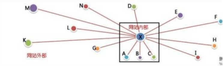 網(wǎng)站建設